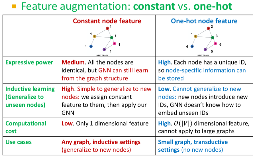 [CS224w] Lecture 8 - Applications of Graph Neural Networks / GNN ...