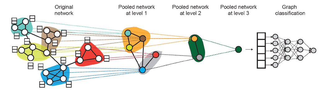 [CS224w] Lecture 8 - Applications of Graph Neural Networks / GNN ...