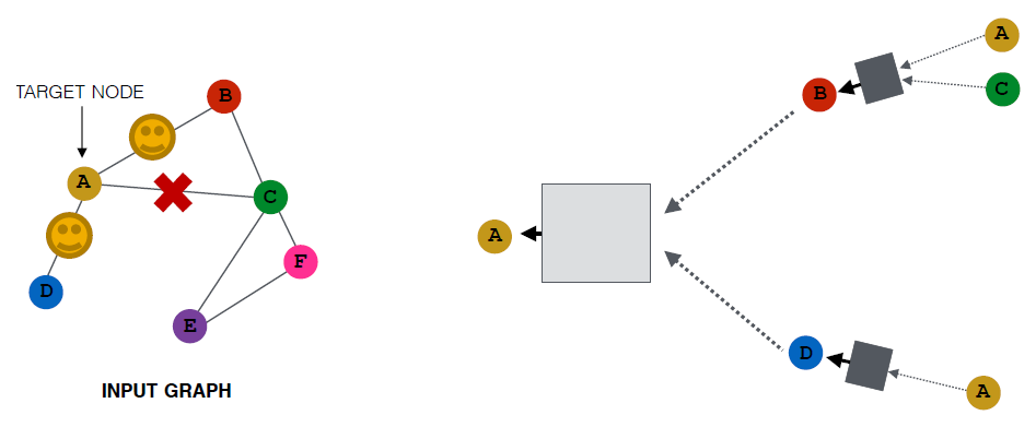 [CS224w] Lecture 8 - Applications of Graph Neural Networks / GNN ...