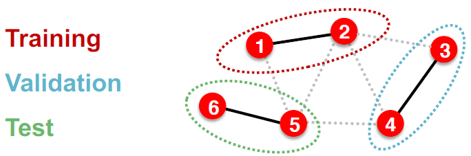 [CS224w] Lecture 8 - Applications of Graph Neural Networks / GNN ...