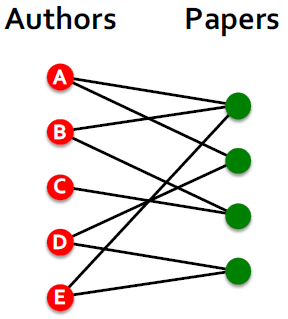 [CS224w] Lecture 8 - Applications of Graph Neural Networks / GNN ...