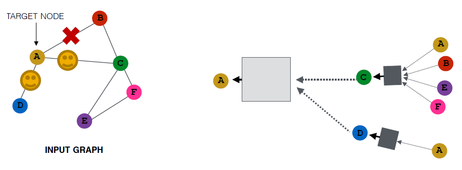 [CS224w] Lecture 8 - Applications of Graph Neural Networks / GNN ...