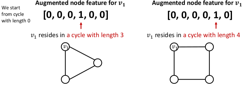 [CS224w] Lecture 8 - Applications of Graph Neural Networks / GNN ...