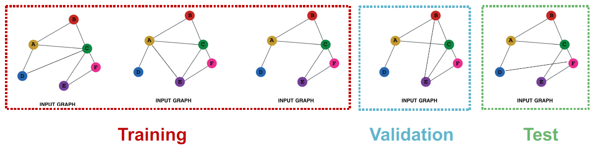 [CS224w] Lecture 8 - Applications of Graph Neural Networks / GNN ...