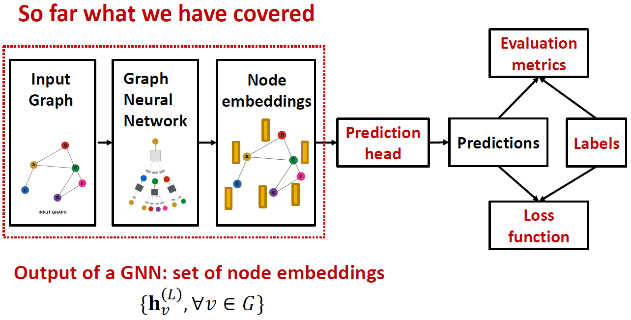 [CS224w] Lecture 8 - Applications of Graph Neural Networks / GNN ...