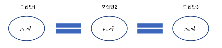 통계 09 (분산분석)
