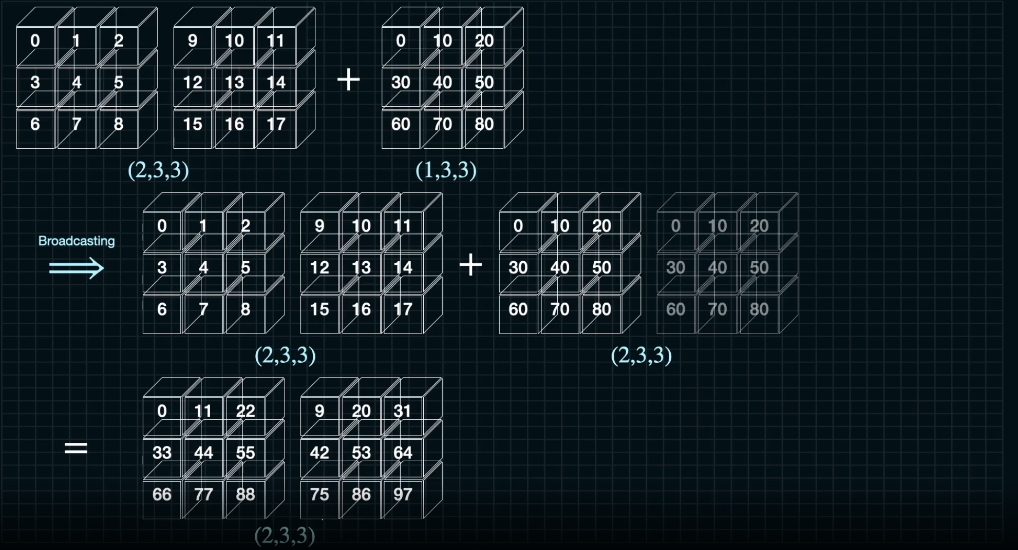 시리즈 | Numpy - timekeep.log