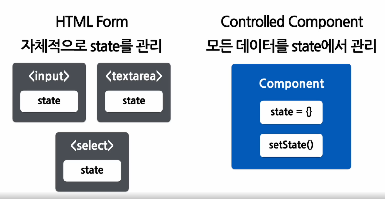 Form Controlled Component