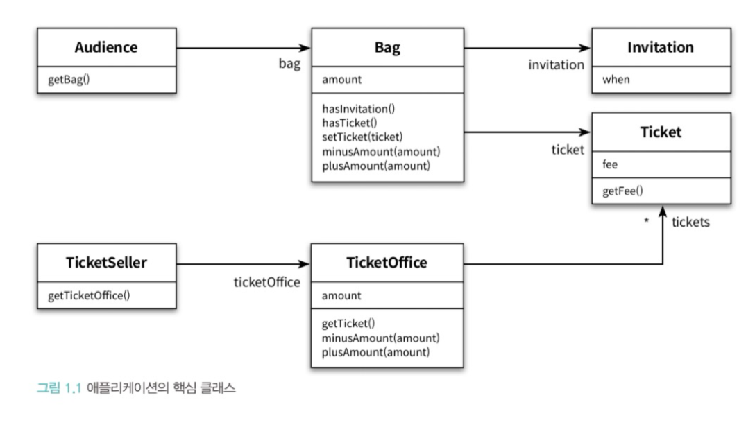 Java Object 1 java object 1