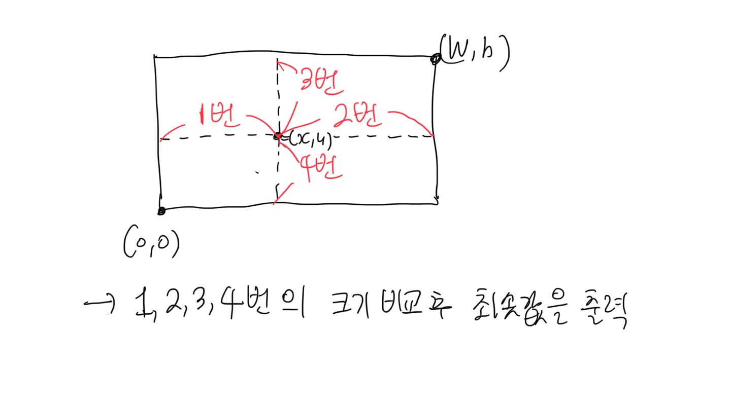 BaekJoon Coding test - 1085번 직사각형에서 탈출