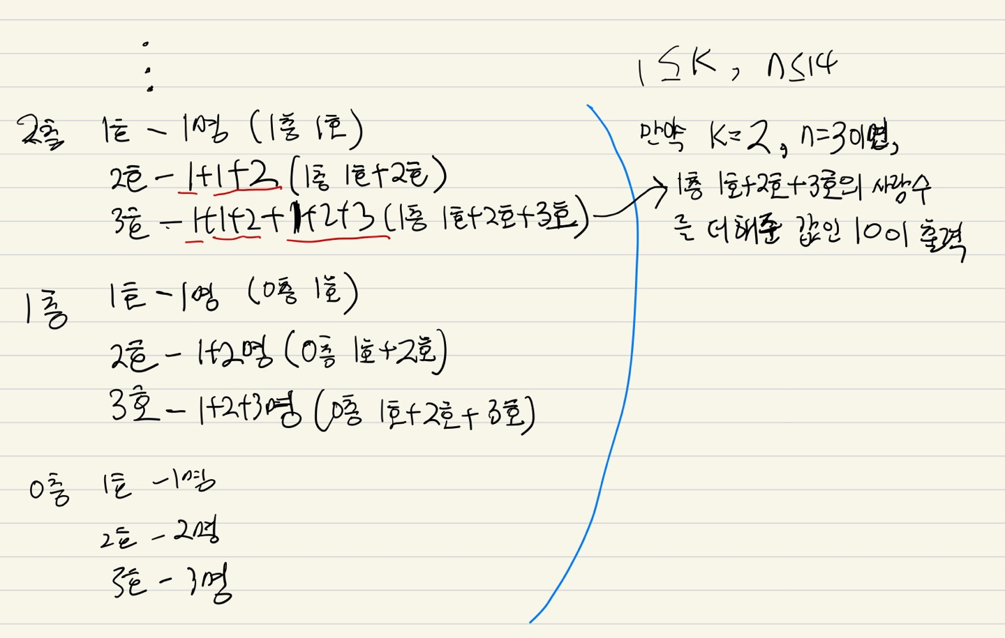 BaekJoon Coding test - 2775번 부녀회장이 될테야