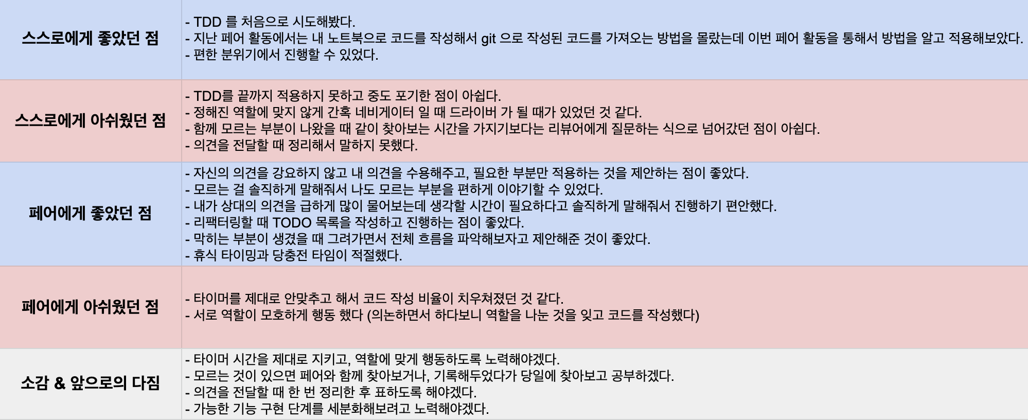 민트와 작성한 페어 프로그래밍 피드백