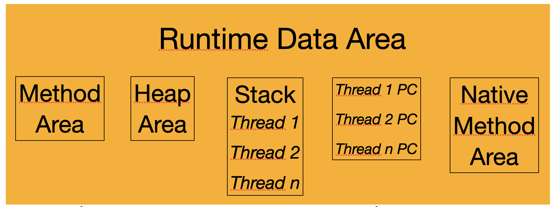 Java의 동작원리