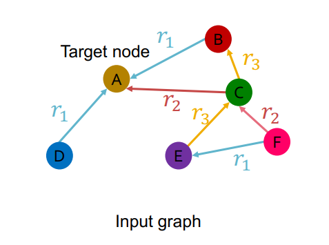 10. Knowledge Graph Embeddings