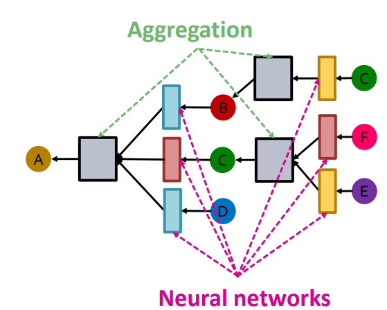 10. Knowledge Graph Embeddings