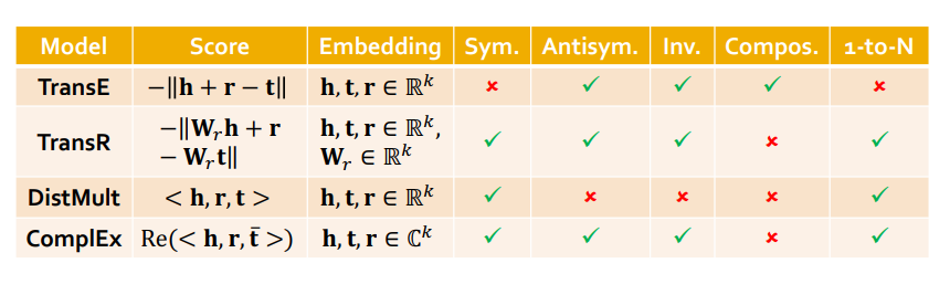 10. Knowledge Graph Embeddings