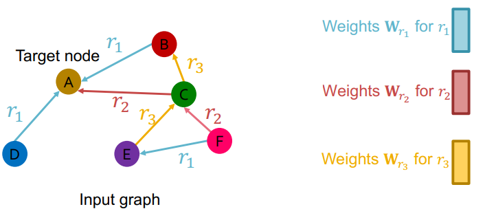 10. Knowledge Graph Embeddings