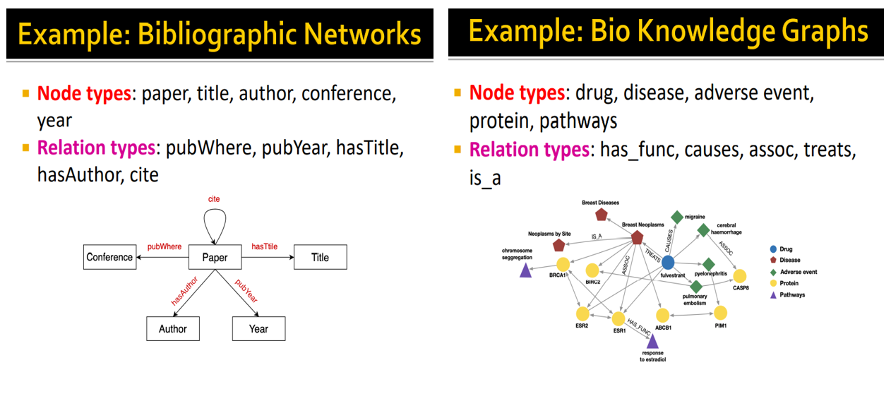 10. Knowledge Graph Embeddings