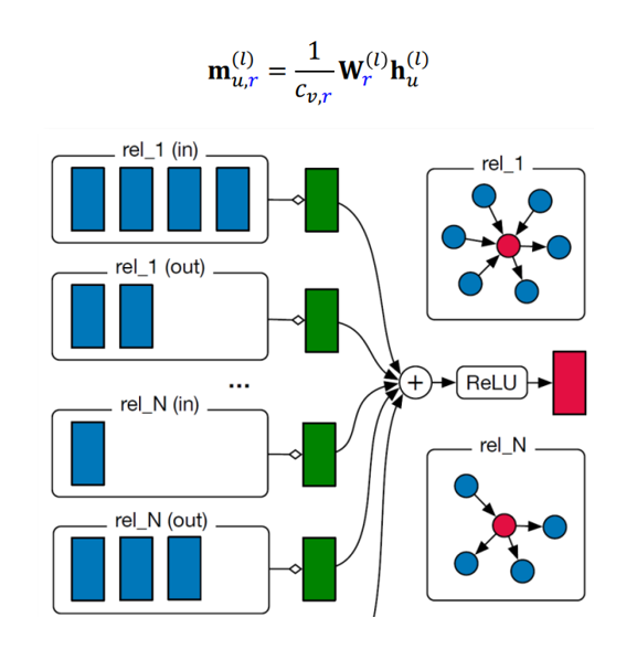 10. Knowledge Graph Embeddings