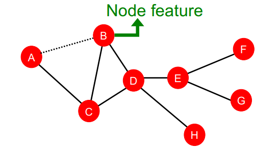 2. Traditional Methods for Machine Learning in Graphs