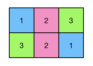 FloodFill (python)