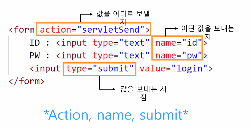 JSP Servlet 11/04