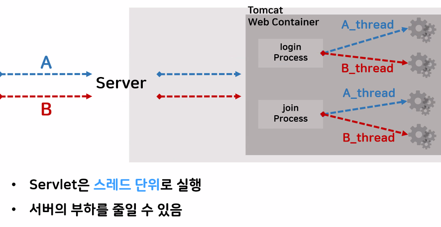 JSP Servlet 11/01
