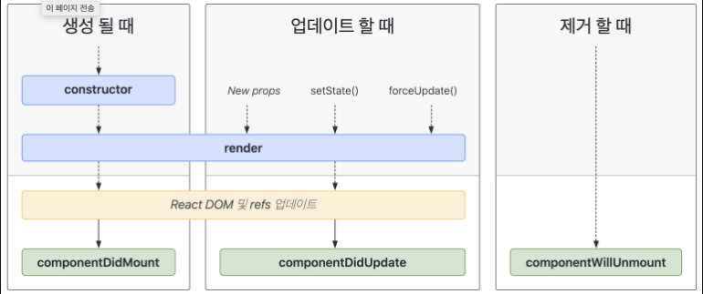 [React] useEffect 사용 방법