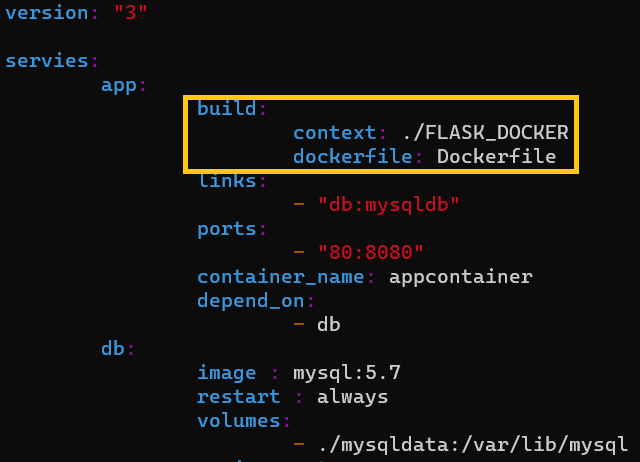 Docker Compose