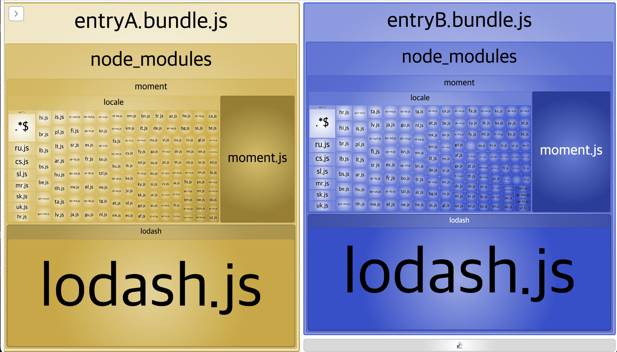 Webpack5 번들링 사이즈 최소화