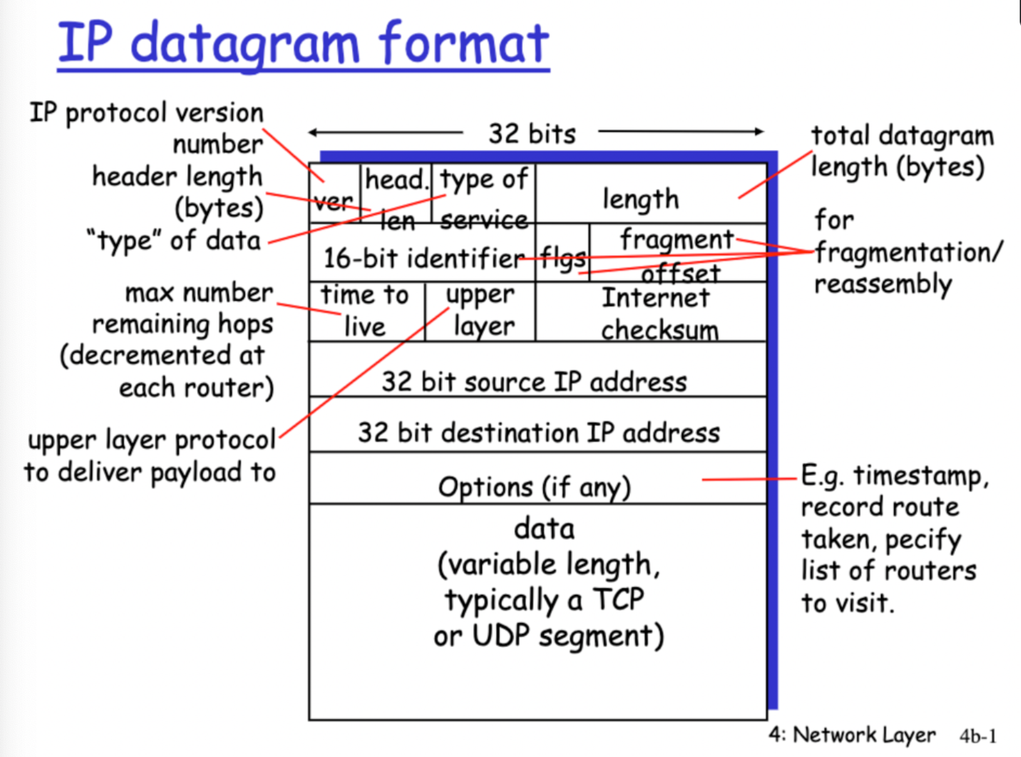 IPDiagram