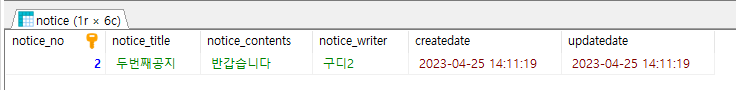 [구디아카데미][IT국비지원][TIL] SQL