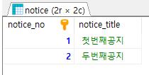 [구디아카데미][IT국비지원][TIL] SQL