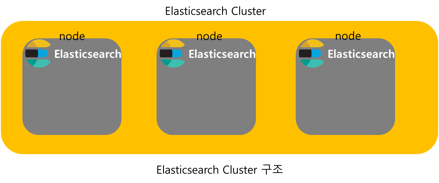 Elasticsearch