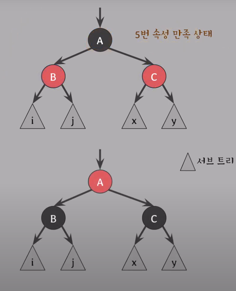 Red-Black Tree