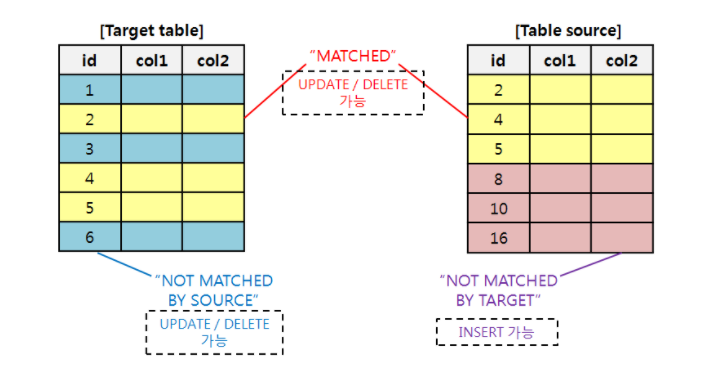 MSSQL - STUFF / MERGE INTO
