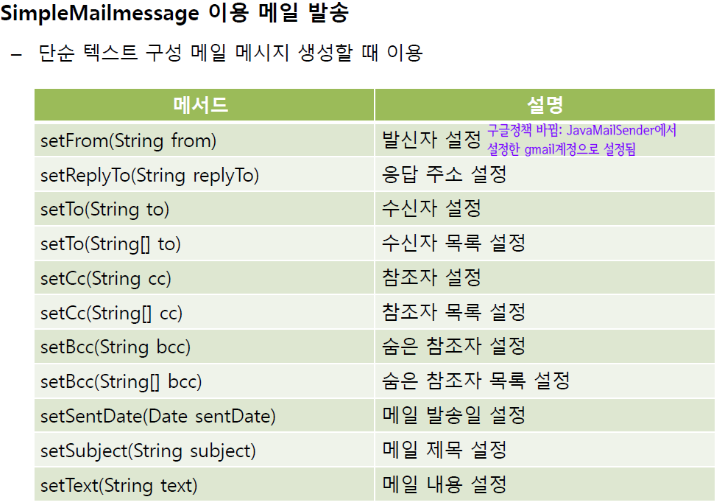 Email 발송 방법
