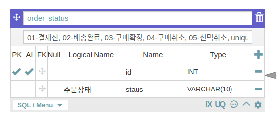 TIL DAY 41 || SQL JOIN + GROUP BY Practice