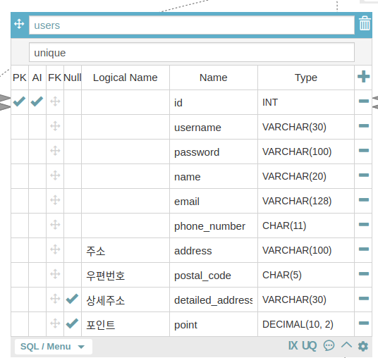TIL DAY 41 || SQL JOIN + GROUP BY Practice