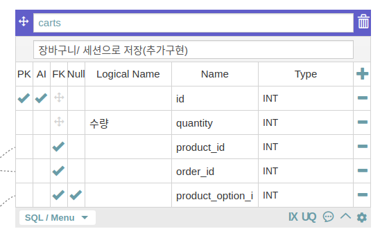 TIL DAY 41 || SQL JOIN + GROUP BY Practice