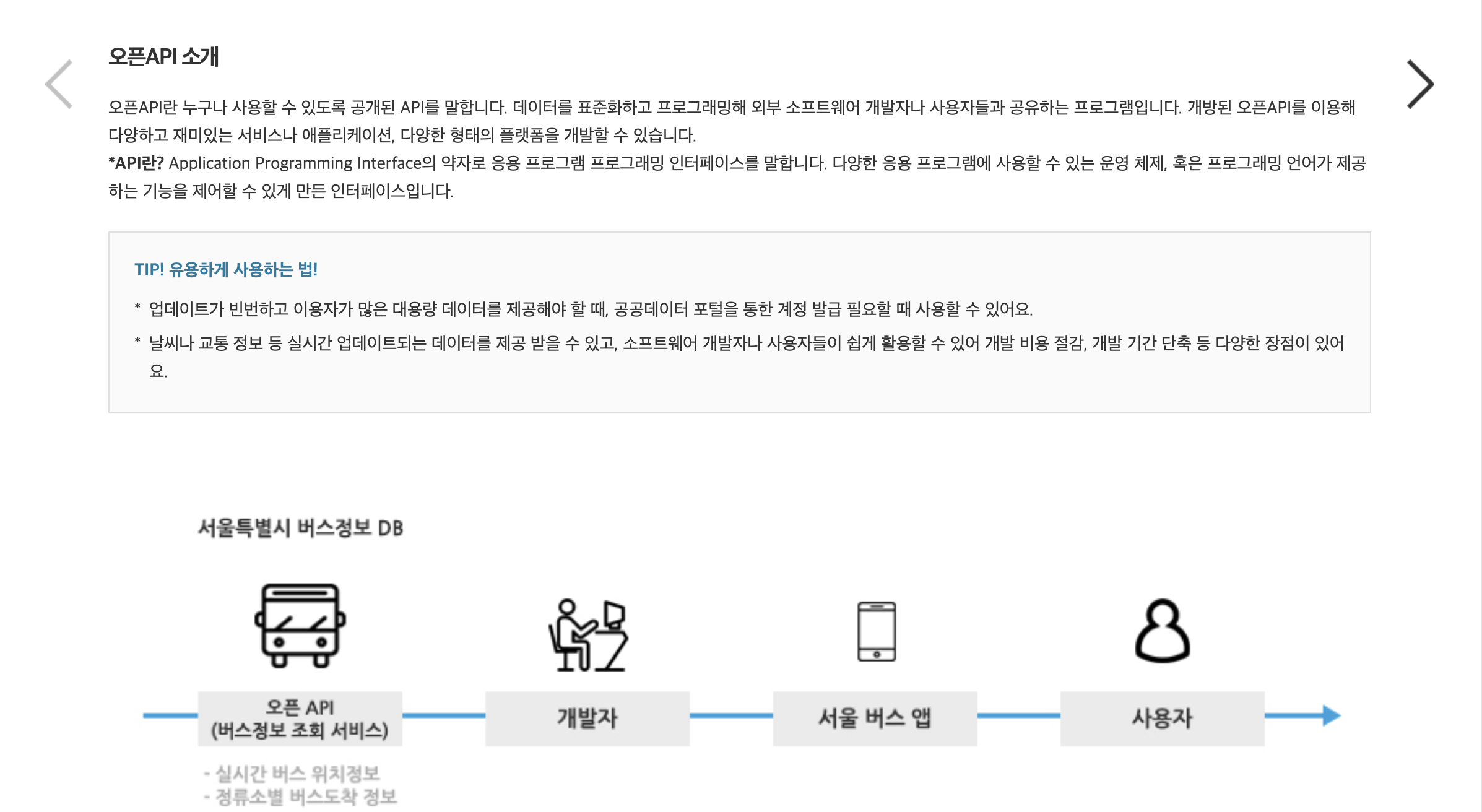 공공데이터포털 Open API 소개