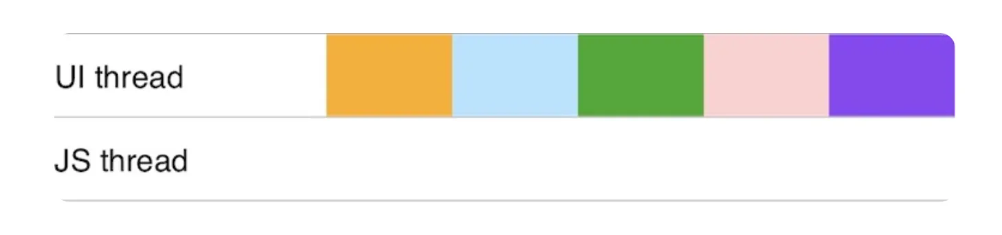 React Native Threading Model 정리