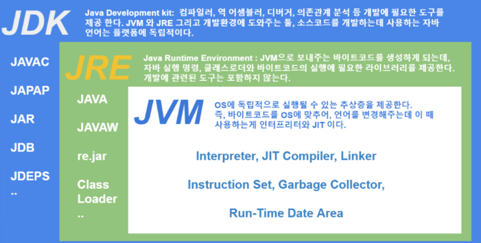 자바코드의 실행과 메모리구조 그리고 JVM - 2