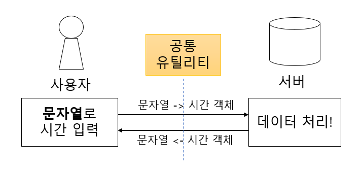 공통유틸리티