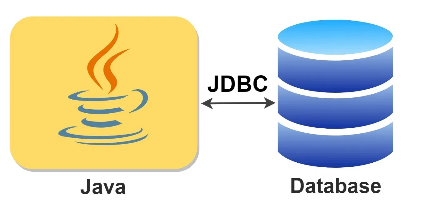 java와database