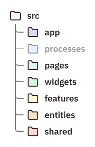 Layers_With_Direction