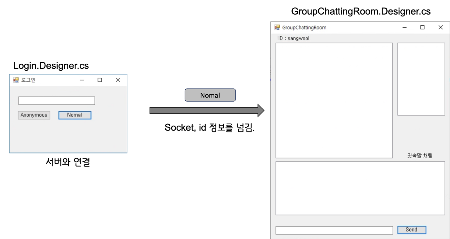 C 언어로 랜덤 채팅 프로토콜 만들기 (Window Form)