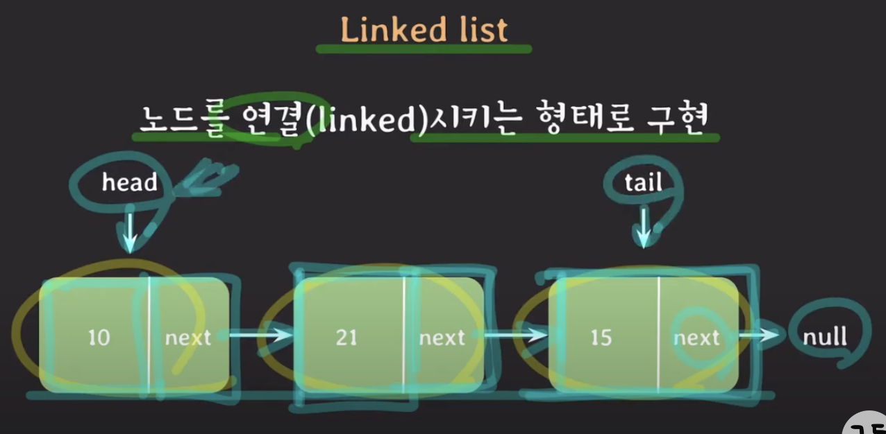 Array, ArrayList, LinkedList