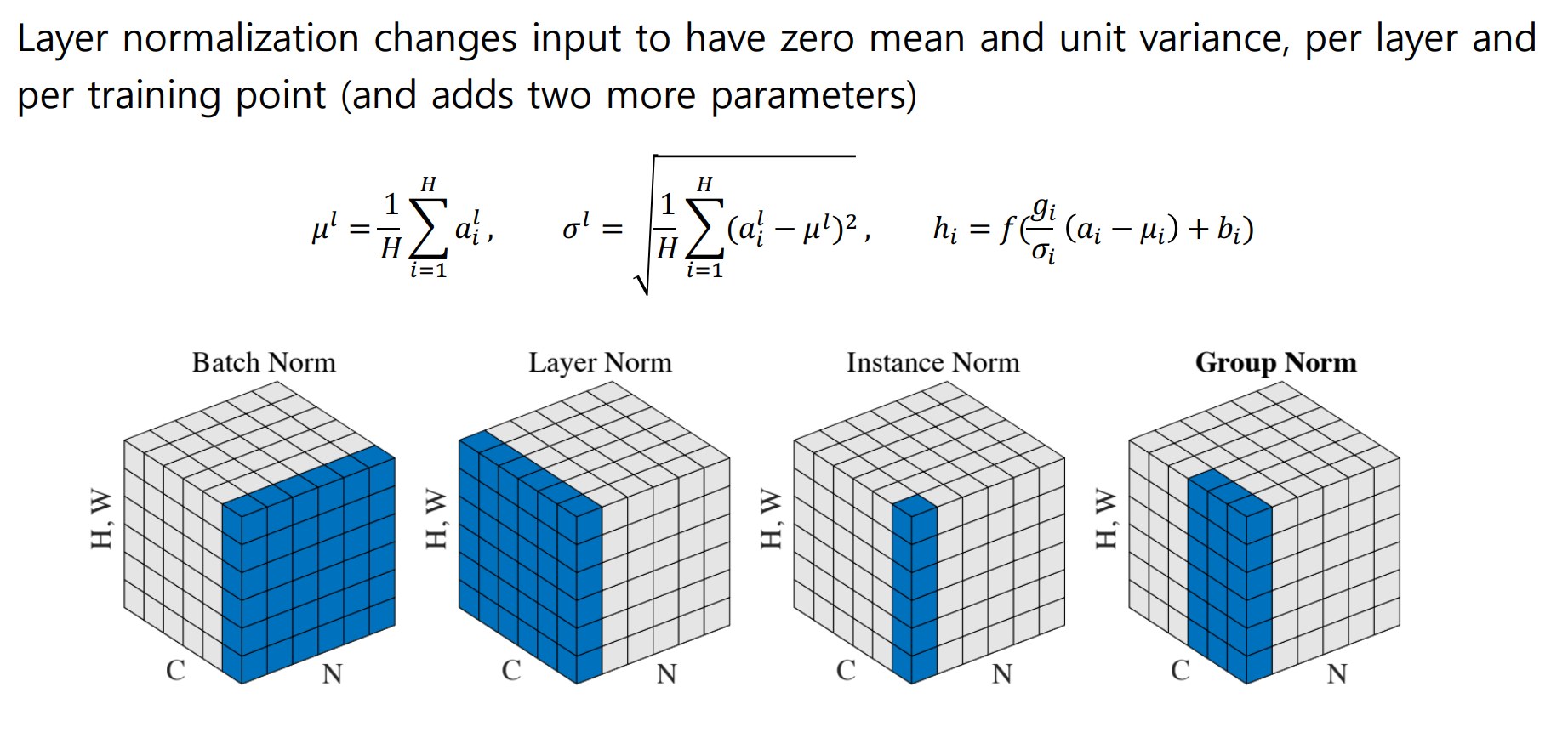 Layer Normalization Animation U-stage day 32