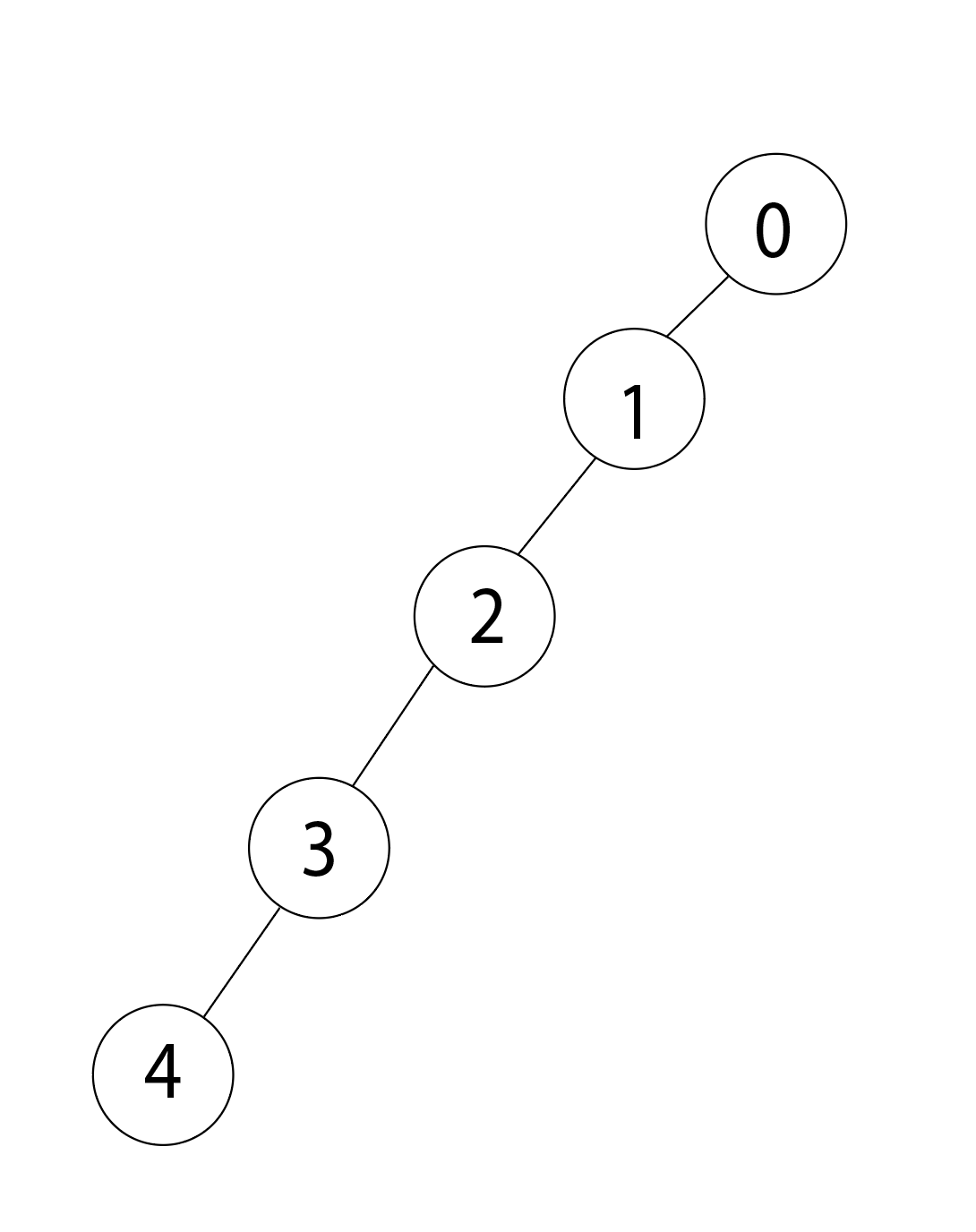 Vector Int Sum 1001 0011